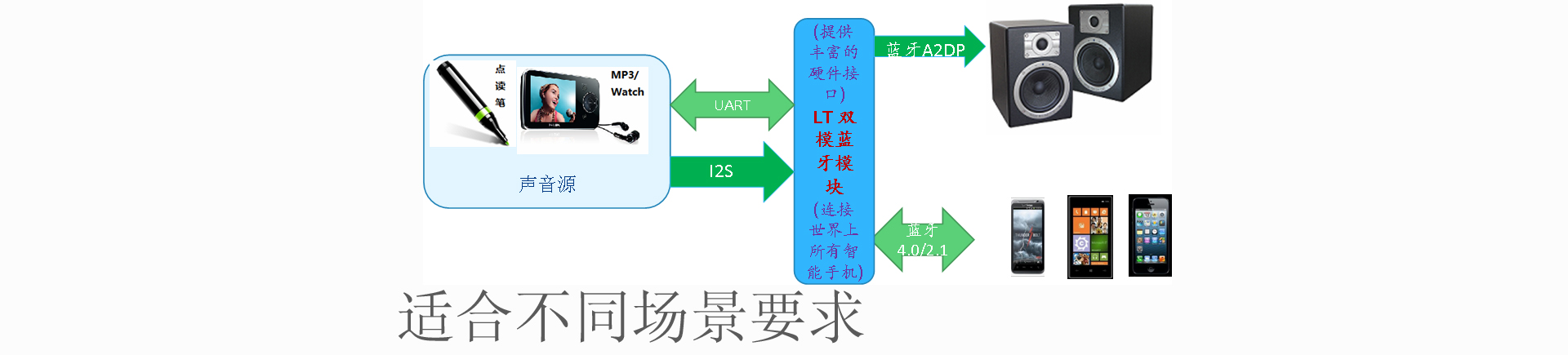 首页3